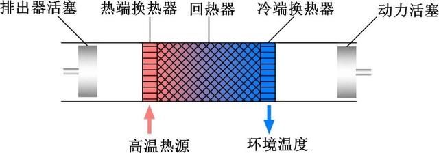 回热器 靠它，NASA将重返月球，声音的力量不简单