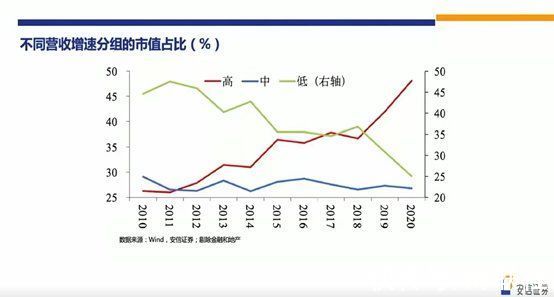 上市公司|高善文：未来10年A股回报率显著高于过去10年，房地产最坏情况已经过去，可避免硬着陆局面