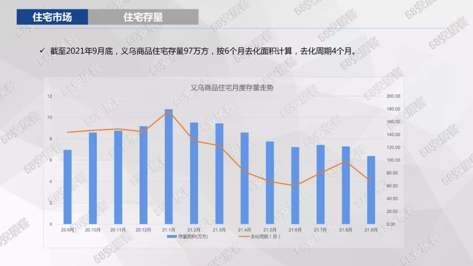 摇号|“政策底”已现？新房只够卖4个月，义乌打响楼市松绑第一枪