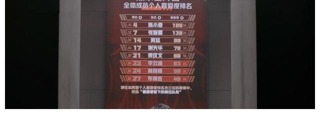 哥哥们|不同的通知淘汰方式,赵文卓陈小春“冷酷”的背后,给了兄弟最体面的风光