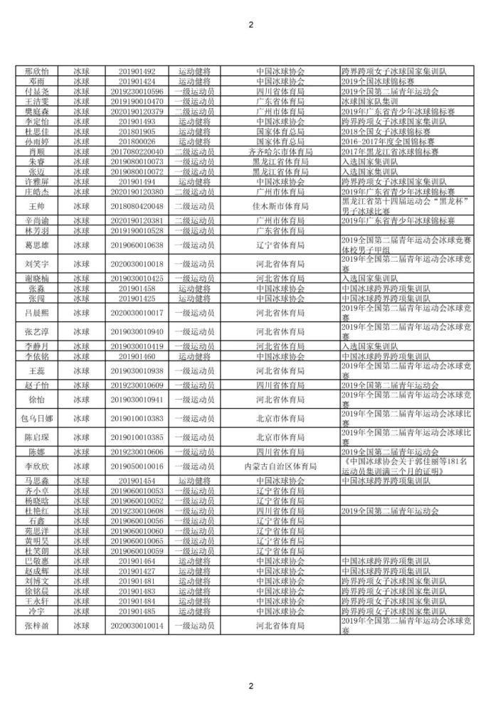 @体育生，你的运动技术等级称号证书信息正在公示！