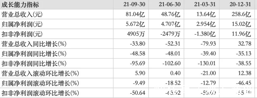 地王|背靠大树,信达地产就能高枕无忧?