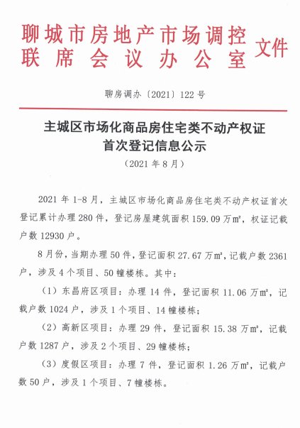 经开区|最新数据来了！聊城市8月份商品住房信息公示！这几个数据很重要！