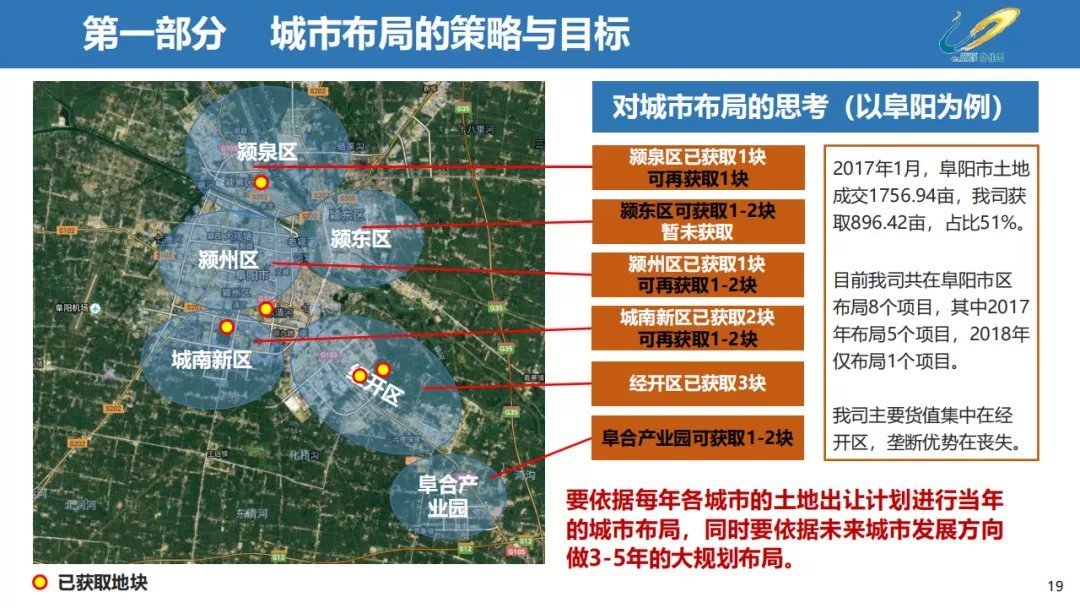 经营|三四线城市房地产经营思路,以碧桂园为例