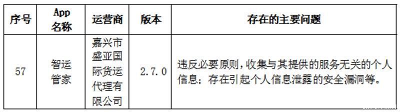 运营者|违法违规收集使用个人信息 萌拍拍等57款App被点名