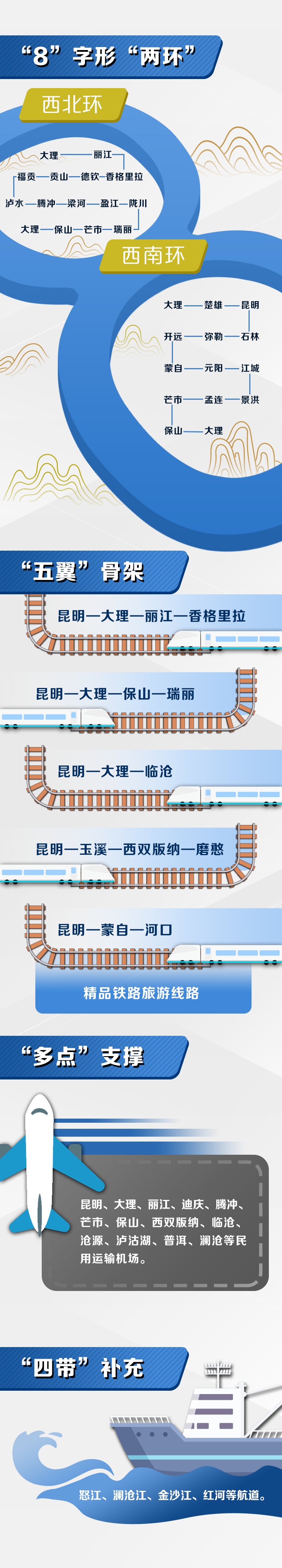 交通|涉及13个州市！大滇西旅游环线区域综合交通规划出炉