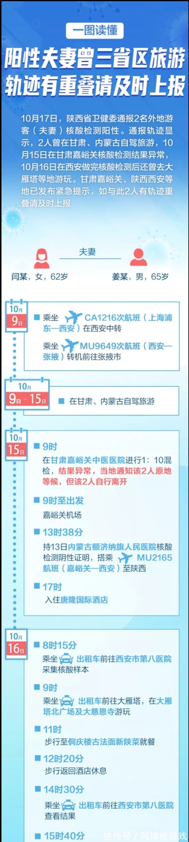 鄯善|突发！新疆一地限制上海陕西甘肃内蒙旅居！西安游客掀起千层浪