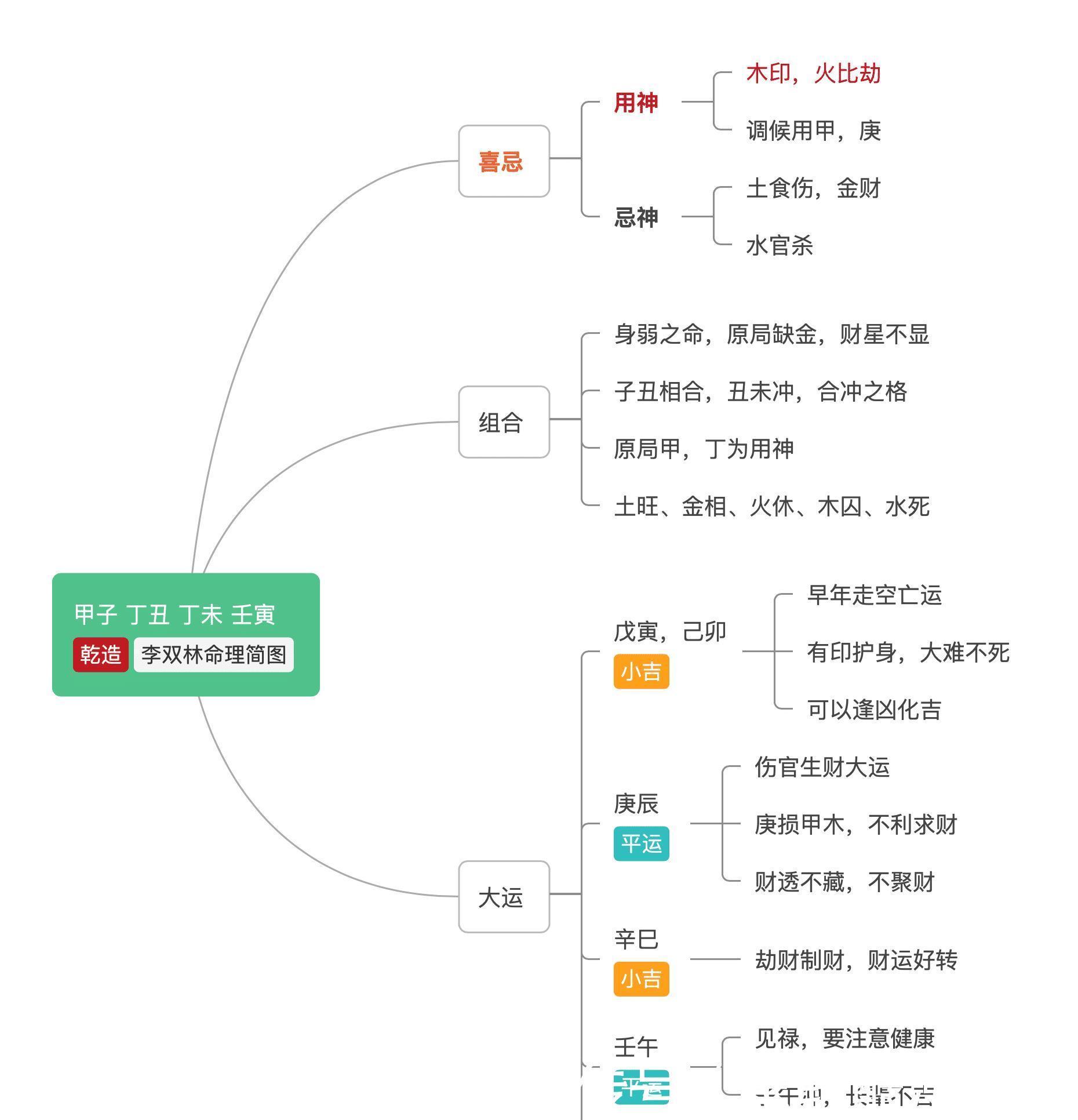 乙酉庚辰乙酉辛巳的命理