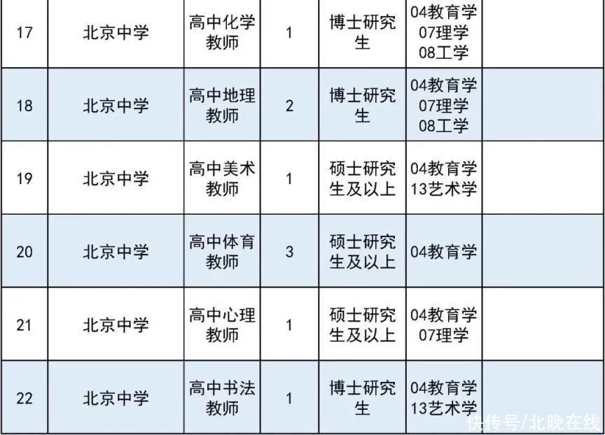 满满干货（事业单位有哪些）事业单位有哪些职业 第6张