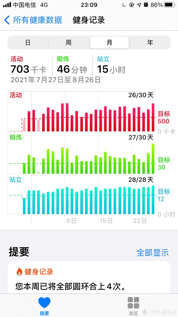 消耗|watchSE另类晒单：从健身健康APP和跳绳减肥来看apple watch （减肥向）