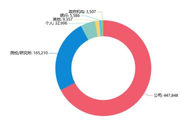 占比|2021年人工智能专利指数报告：近4年中国AI专利申请量居首