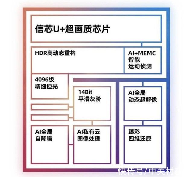 满贯|画质+体验全满贯！海信U79G系列电视即将上线