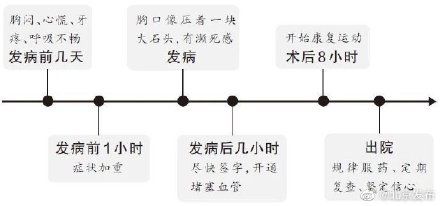 发作|心梗发作有张疼痛地图，学4步急救法躲过一劫