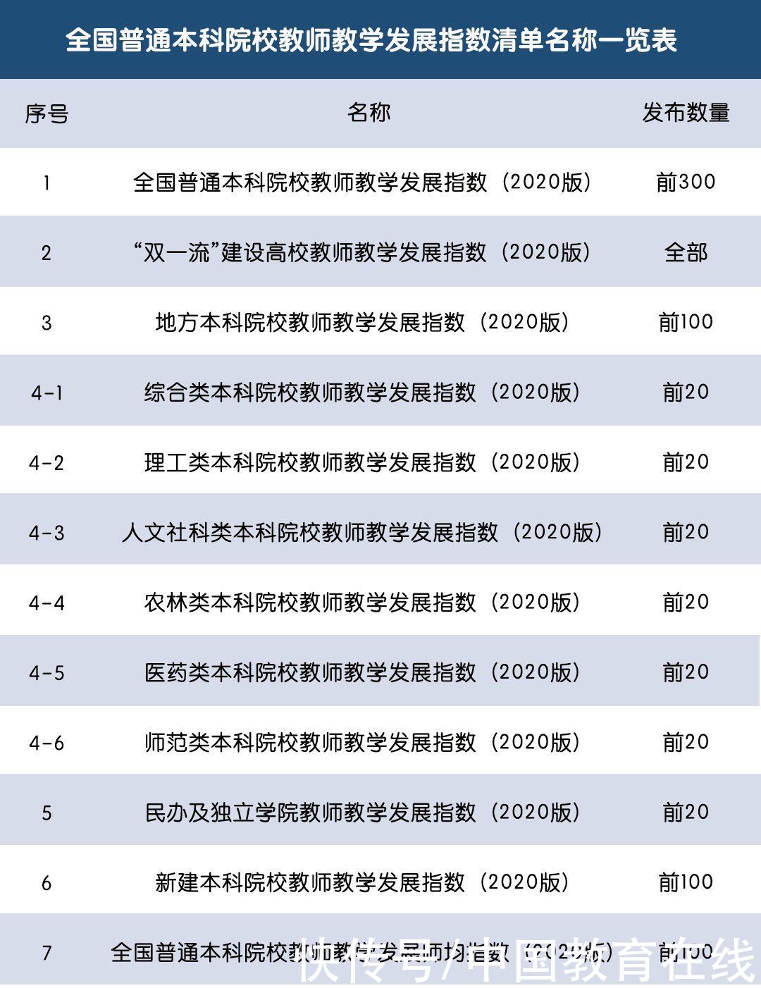 建设高校|全国最强教师分布在哪？重磅名单发布