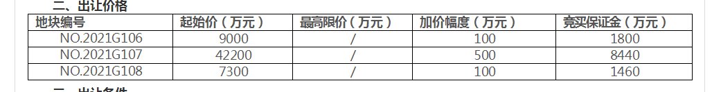 容积率|今日南京新挂3幅地块 将于10月28日拍卖