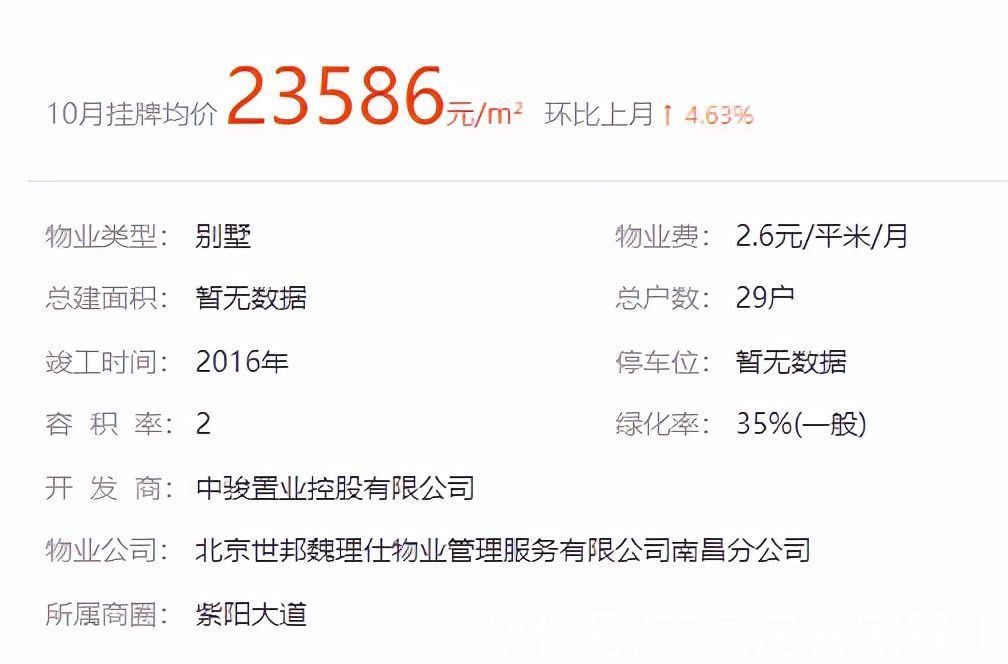 别墅|活久见！南昌市一套别墅250万拍出，捡漏一百多万，税费不容乐观