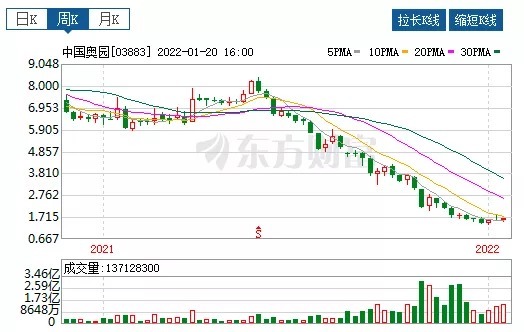 郭梓文|惊爆!又一家房企暴雷