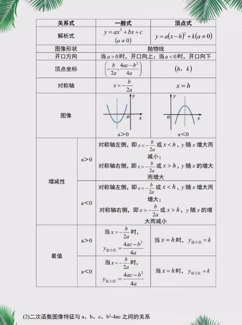 儿子|不愧是教师妈妈：将初中数学简化成19图，儿子背熟，年年考第一