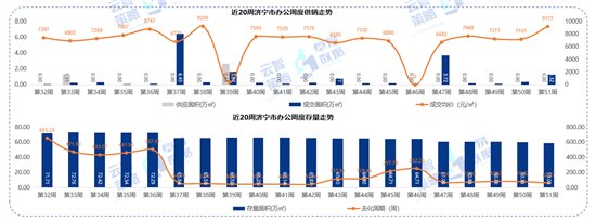 排行榜|11141元/㎡！济宁最新商品住宅成交均价出炉