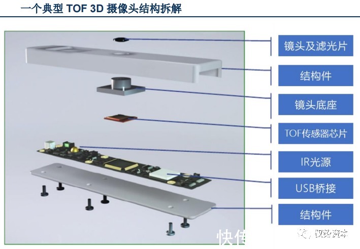 vcsel|3D光学传感器行业研究宝典