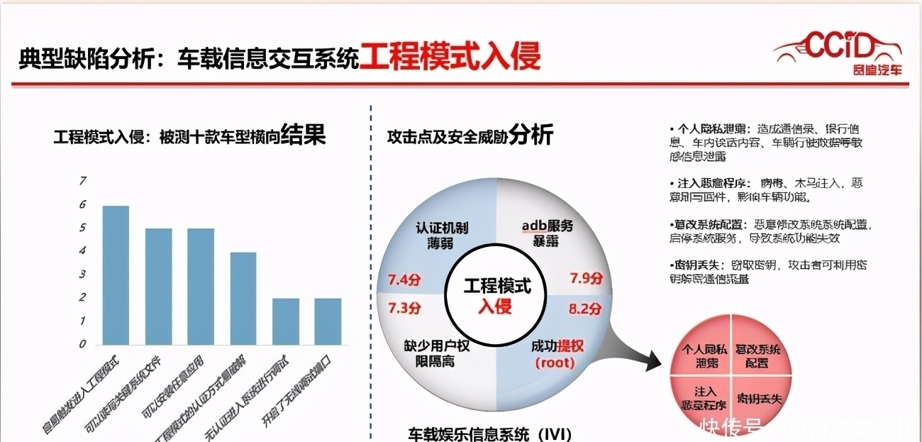 汽车|WICV｜赛迪发布《智能网联汽车信息安全渗透指标体系及测试结果》