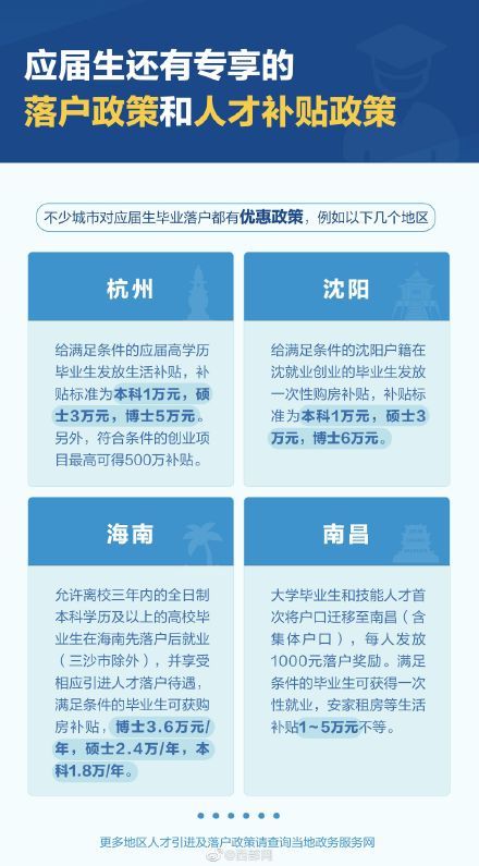 知识点|毕业前必须掌握的15个知识点！转存这份超全的毕业生锦囊