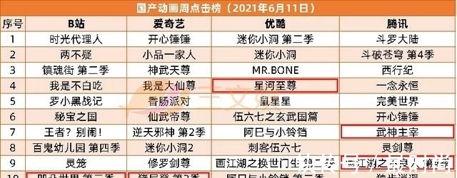 三文娱周刊179期|阿里鱼等IP衍生年收3亿,韩企拟投快看漫画5.7亿| 动画电影