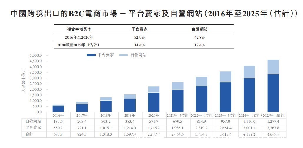 跨境B2C电商快速发展,怎奈子不语被高负债制约成长|新股前瞻| 子不语