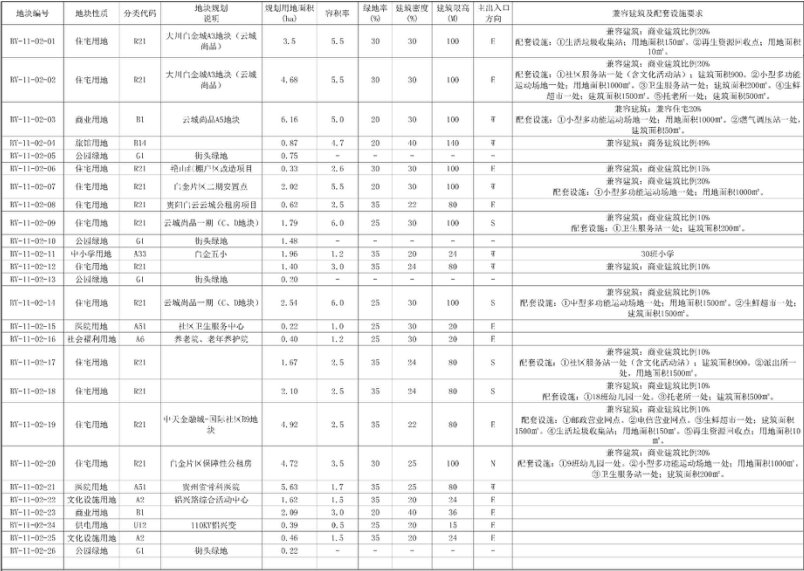 白云|白云粑粑坳单元地块规划调整，将添140米高楼