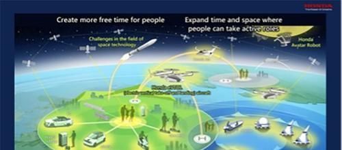 evtol|你的下一辆车,不对,未来的本田,不打算让你开车?