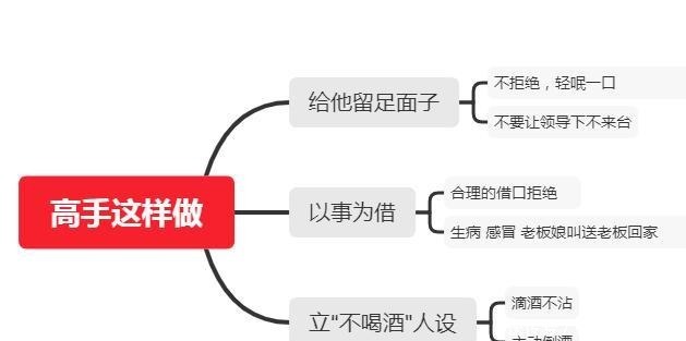 喝酒聊天技巧高情商,喝酒聊天,情商高手这样应对:轻松掌握沟通技巧