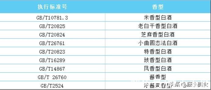 优级|怎样才能买到纯粮酒？懂行人：只看这“3标记”就够了，别再被骗