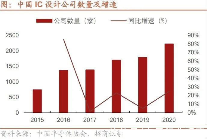 摩尔定律|半导体EDA产业深度研报：国产EDA迎黄金时代（上）