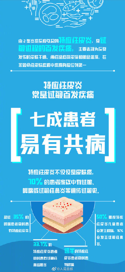 高发|爱过敏的同学注意！夏季过敏高发如何做好防护