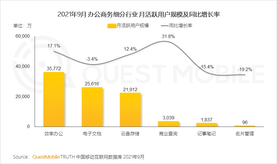 用户规模|QuestMobile发布《2021中国移动互联网秋季大报告》