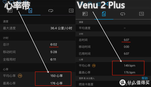 手表|我的铁人三项 篇二十四：佳明 Venu2 Plus全网最详细测评出炉，想要了解它，看这一篇就够了