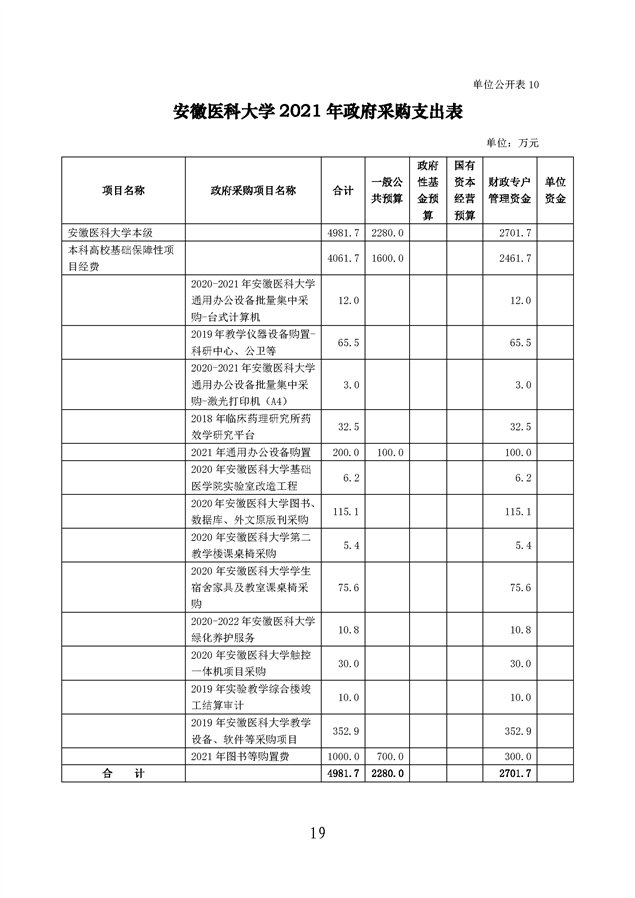 安徽医科大学2021年单位预算