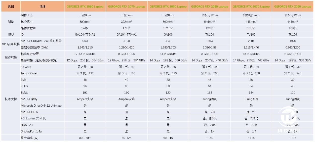 压力测试|11代酷睿RTX30游戏本 微星星际战神GL76 评测