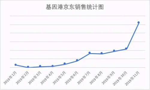 没货卖|双11商场没货卖：大牌厂商每天加班仍断货，国人消费力有多强？