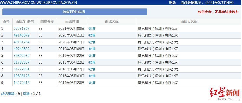 商标|腾讯要重夺微博战场？关停腾讯微博近一年，正重新申请微博商标