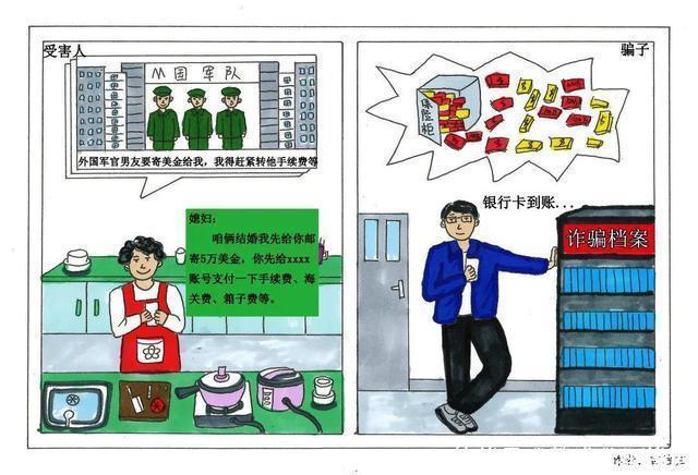 净网2021 “漫画”解析电信诈骗套路