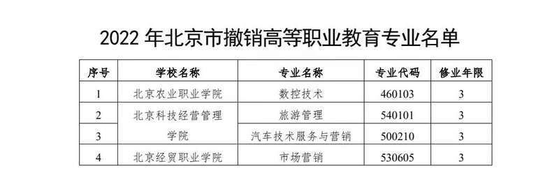 工匠精神|北京新增“宠物医疗技术”等44个高职专业