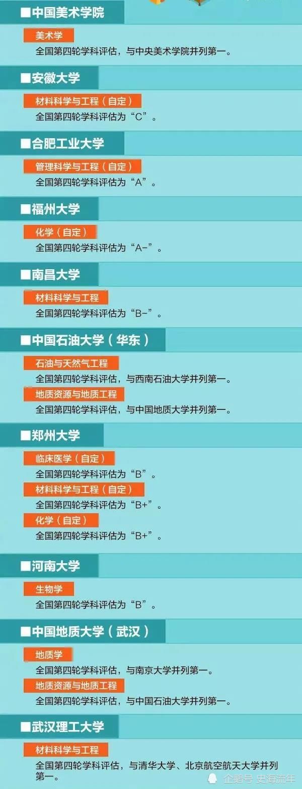 人民日报推荐！100所双一流大学，135个一流学科！您都了解吗？