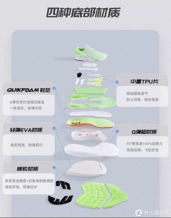 训练鞋 闲来挑灯论鞋 篇七十五:找到适合你的训练鞋——双十一日常跑步训练鞋推荐