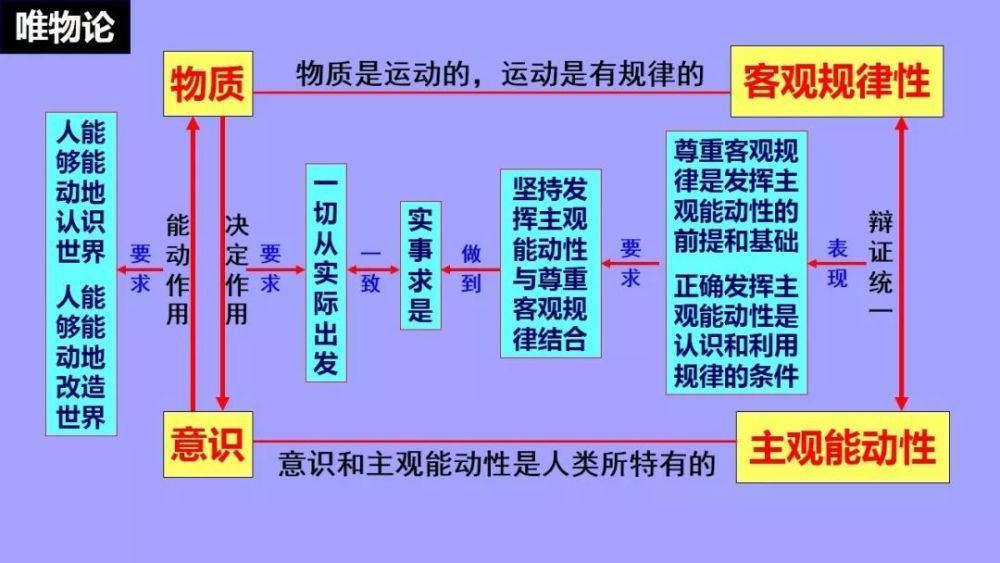 值得|最新整理: 高中政治必修1-4框架汇总! 高分必备，值得珍藏！