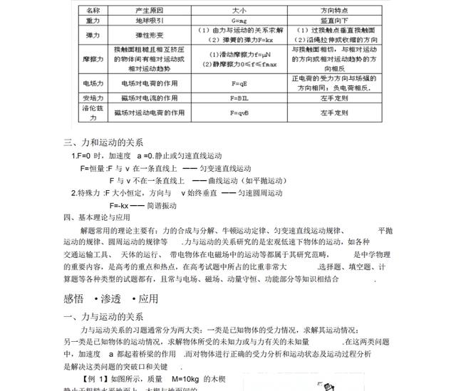 专题|40页，高中物理五大专题知识点+例题精讲，提分不容错过