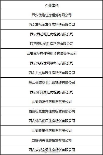 西安市住房和城乡建设局|租房人请注意！ 西安这些住房租赁企业被公示