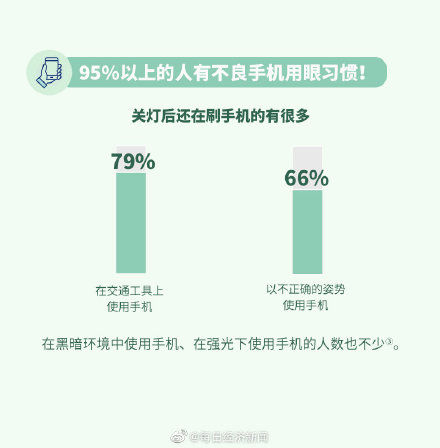 干眼症|87%的人有睡前玩手机的习惯，关灯玩手机对眼睛危害有多大