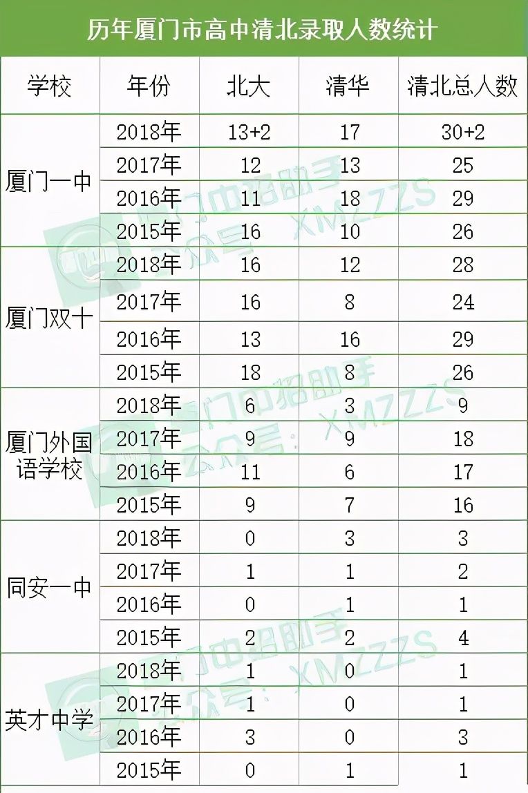 一中|恭喜！双十中学、厦门一中、厦门外国语！荣获“国字号”荣誉