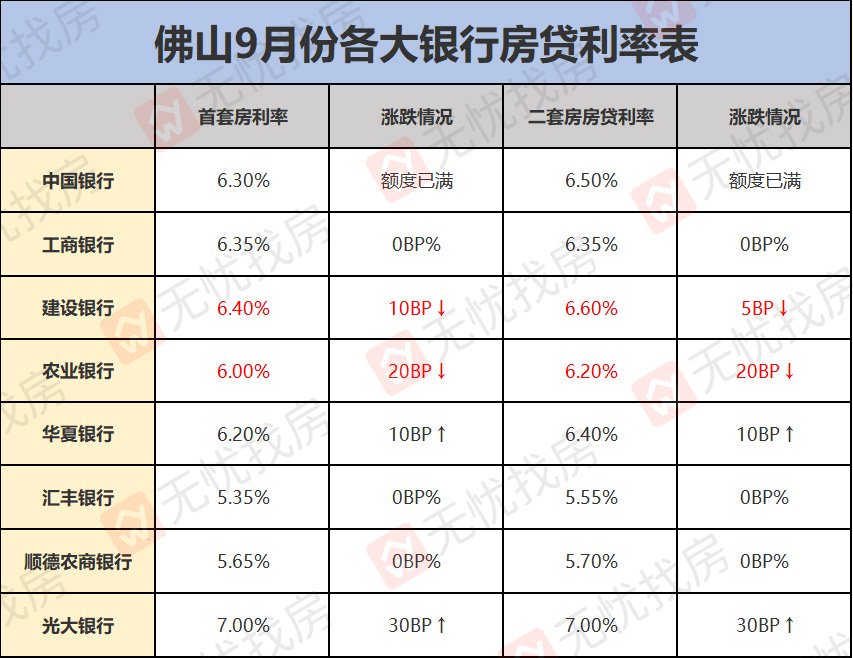 蜜雪冰城|多地房贷利率下调 楼市风向变了？ 蜜雪冰城要来A股上市！